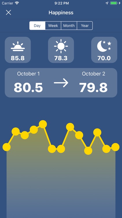 Mood Tracking By StatistiCal