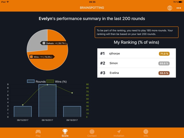 BrainSpotting 1.0.0(圖1)-速報App