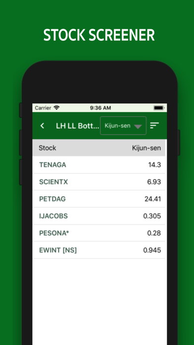 How to cancel & delete iSaham Stock Screener from iphone & ipad 4