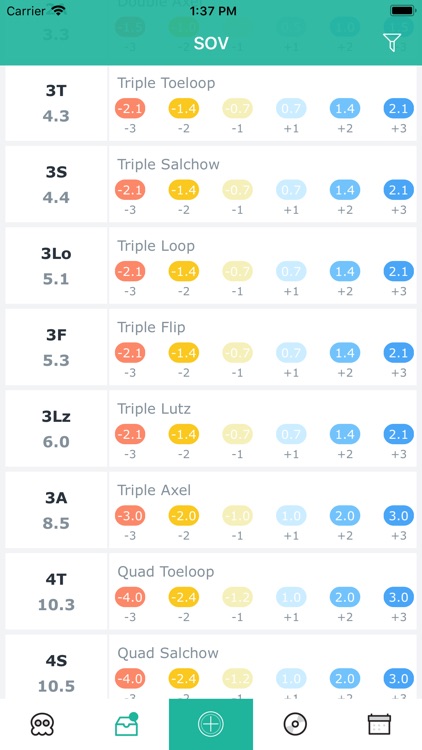 FigureSkating Score Calculator
