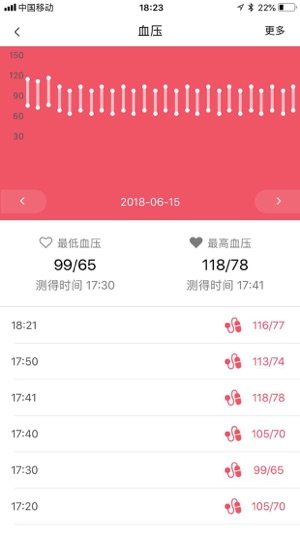 BizzaroHealth(圖5)-速報App