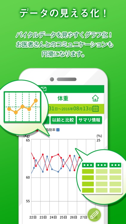 【からだパレット】記録が簡単！バイタルデータ管理アプリ