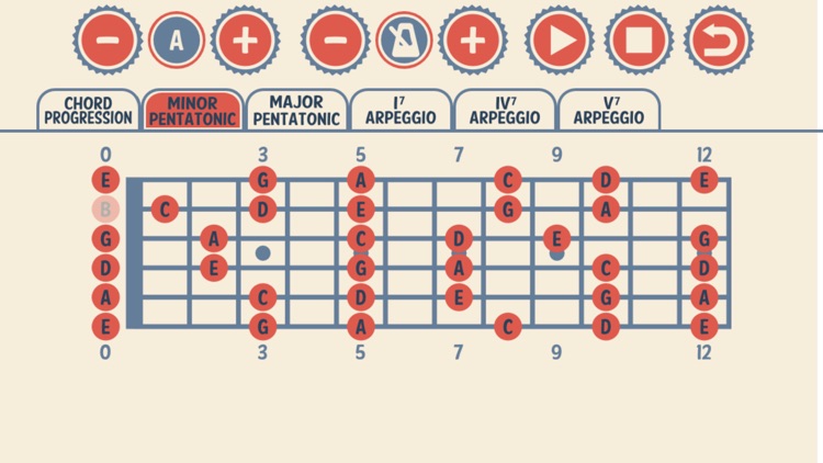Blues Guitar Jam Tracks