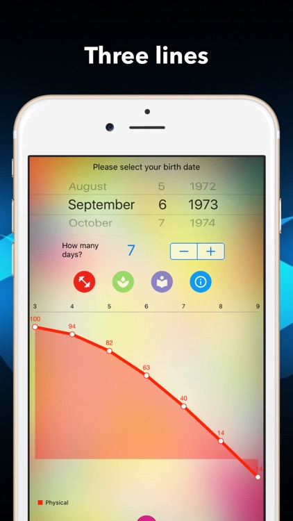 Simple Biorhythm