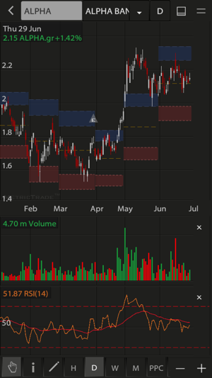 Beta ZTrade(圖2)-速報App