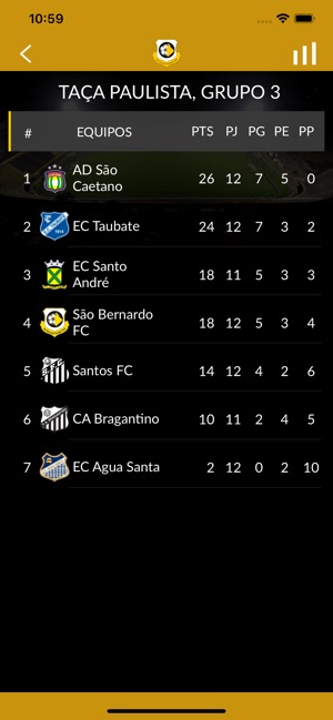 São Bernardo FC(圖5)-速報App