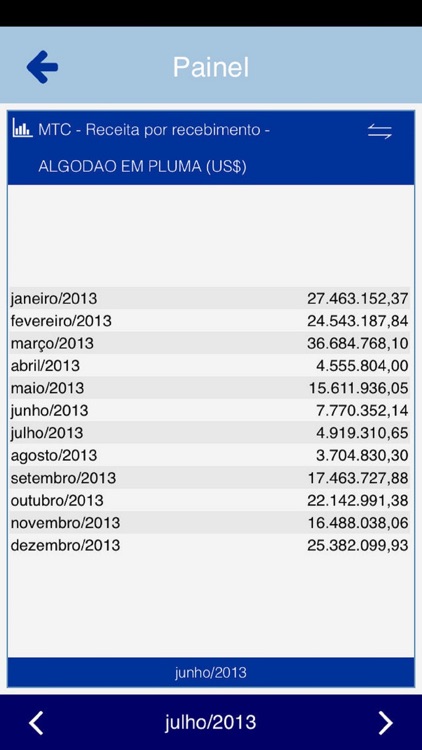 Integrator Dashboard screenshot-3