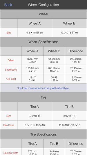 TireLab(圖4)-速報App