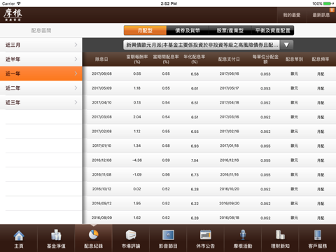 J.P. Morgan FundCenter for tablet screenshot 3