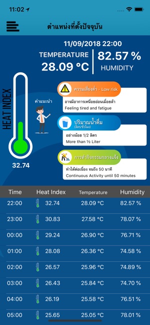 Heat Index