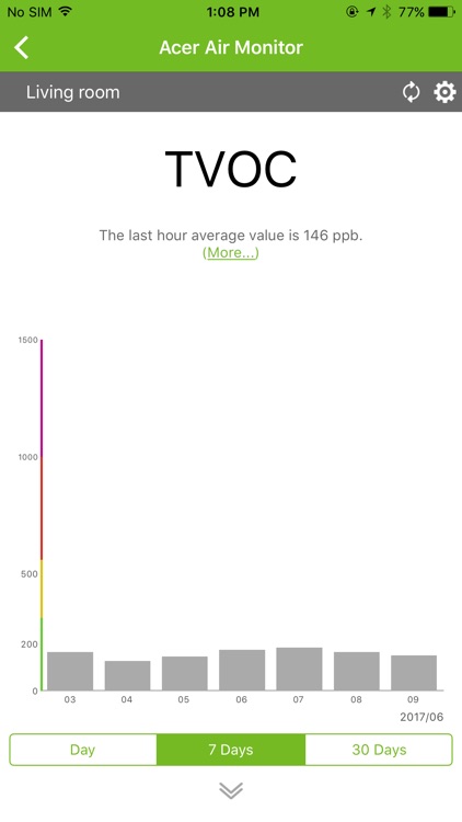 Acer Air Monitor 2018