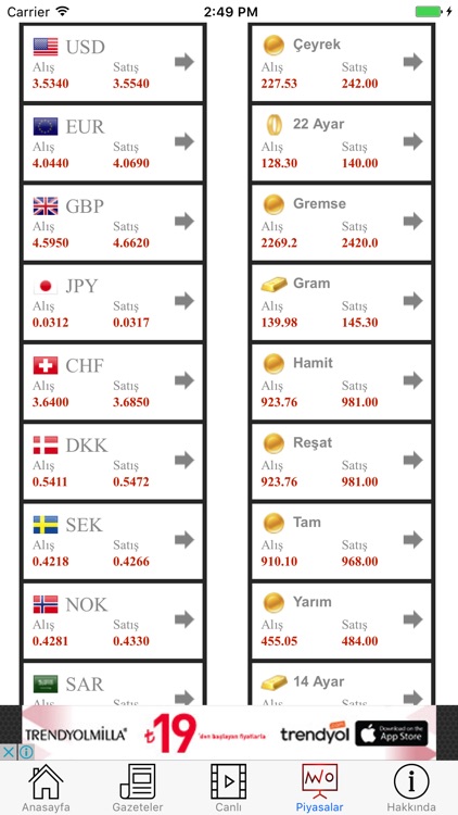 Körfezin Sesi