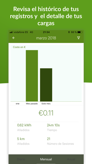 Smart Mobility Hogar Iberdrola(圖3)-速報App