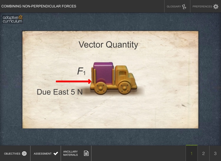 Combining Non-Perpendicular Fs