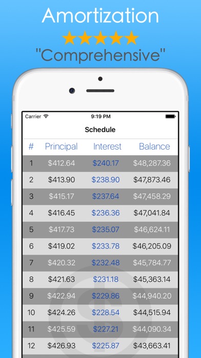 How to cancel & delete Student Loans Calculator - Debt Payoff Tracker Vue from iphone & ipad 4