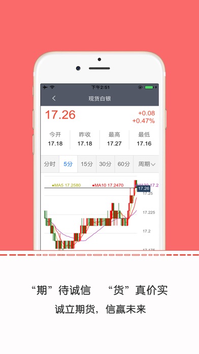 全球白银期货-原油期货软件 screenshot 3