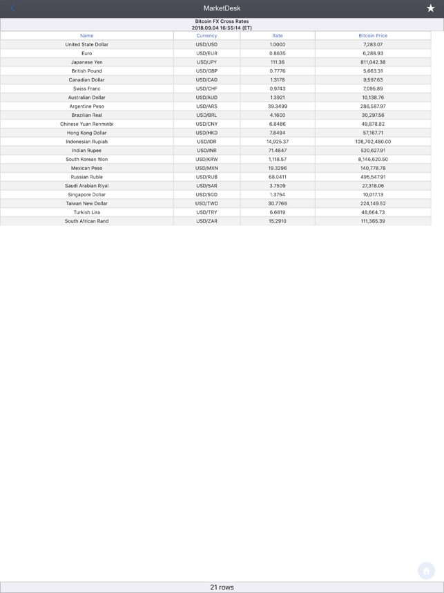 marketdesk on the app store marketdesk on the app store