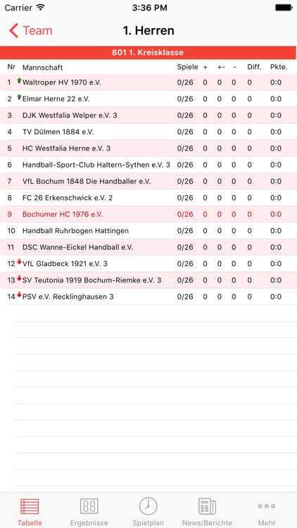 bochumer handball club 1976 eV