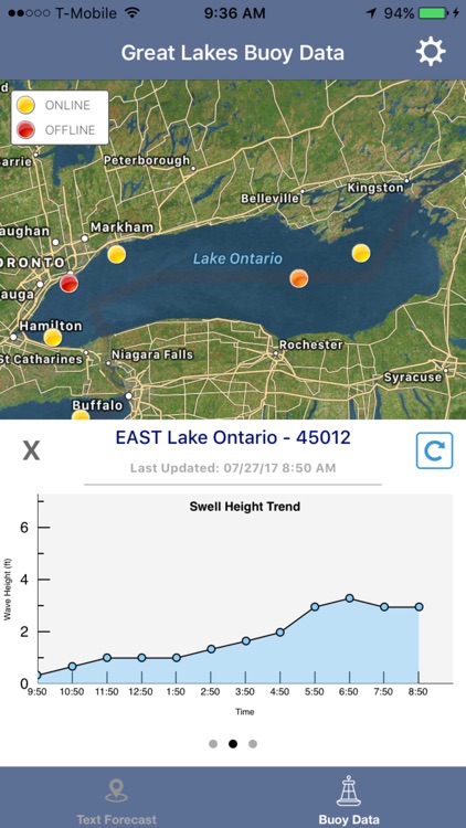 Lake Ontario Boating Weather
