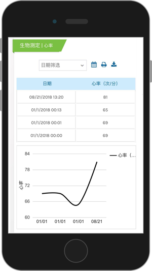 MyPMD(圖4)-速報App