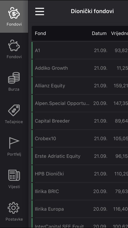 Croatian Portfolio Plus