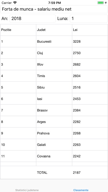 Statistici Romania