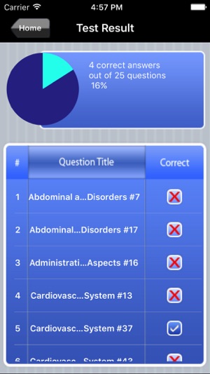 Emergency Medicine Exam Prep(圖5)-速報App