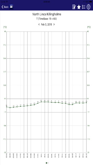 NorthLincsAir(圖4)-速報App