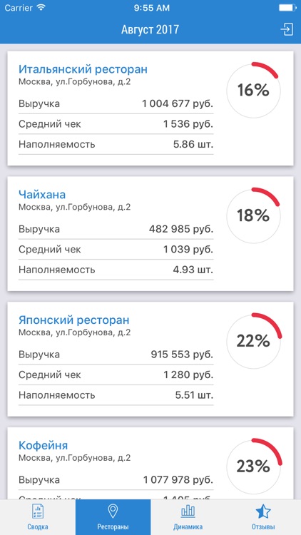 Статистика ресторана. Прогнозы screenshot-4