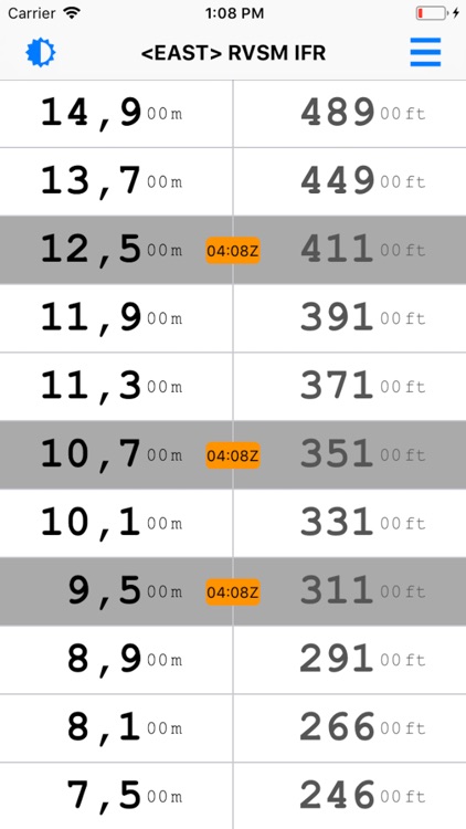 Conversion Table