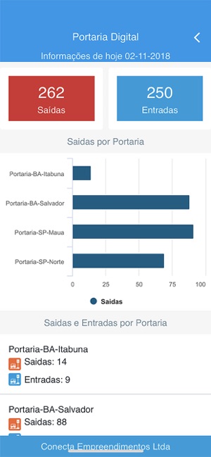 Portaria Digital Conecta(圖3)-速報App