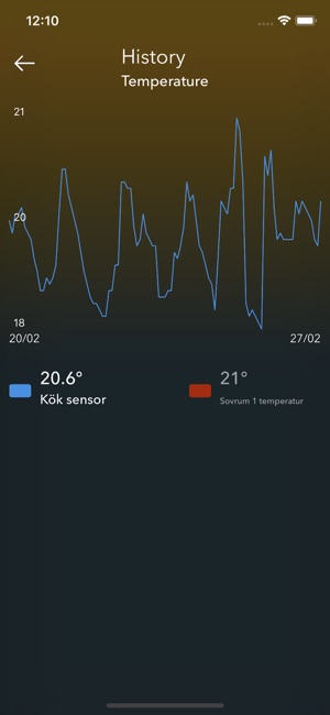 JLHome(圖2)-速報App