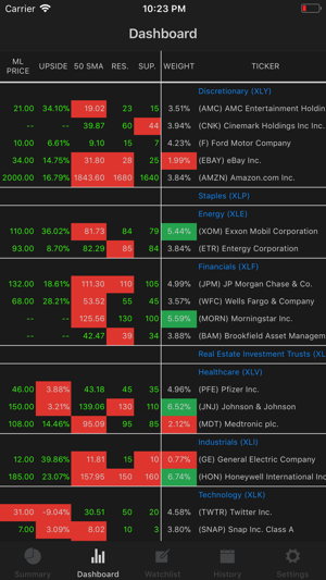 ScmTracker(圖4)-速報App