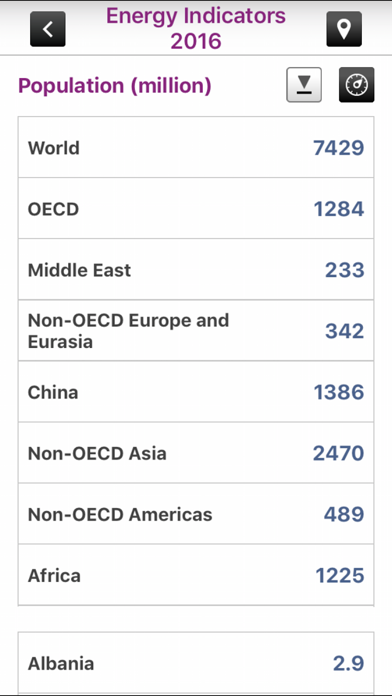 IEA KeyWorldEnergyStatisticsのおすすめ画像3