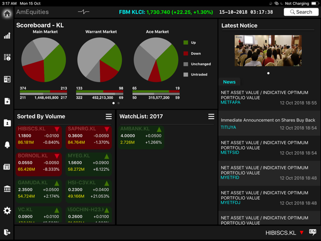 AmEquities Tab(圖2)-速報App