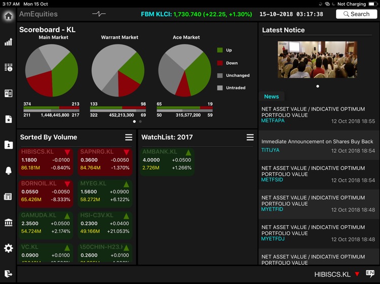 AmEquities Tab