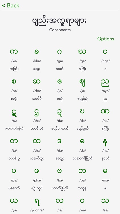 Myanmar Alphabet Chart