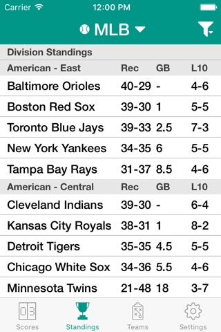 Sports Scores and Schedules screenshot 2