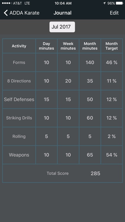 Americas Best Self-Defense