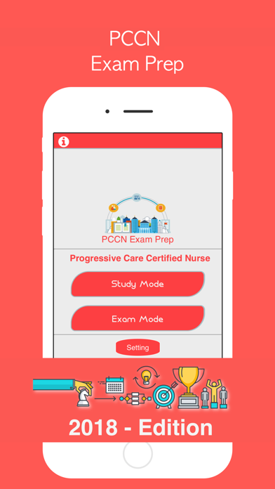 PCCN Prüfungs-Guide