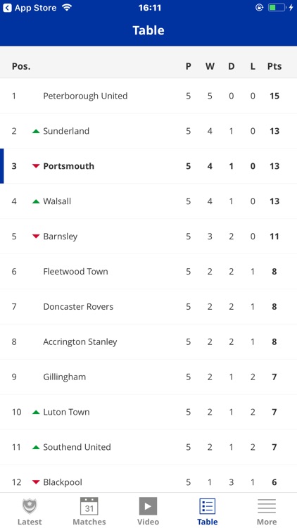 Portsmouth Official App screenshot-3