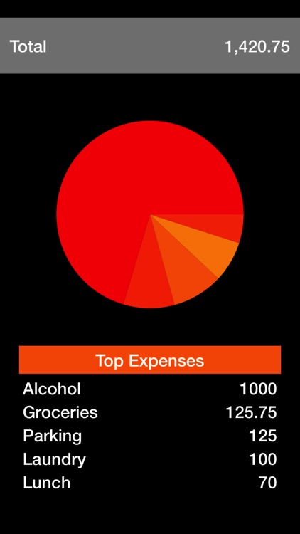 Bought - A Beautiful Expense Tracker screenshot-4