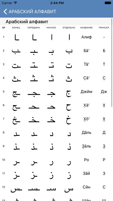 Арабский алфавитのおすすめ画像4