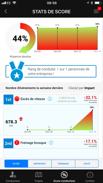 OTOConnect Maroc Telecom