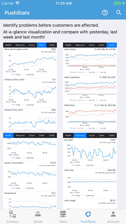 WinboxMobile - Router Admin
