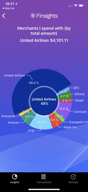 Finsights: Spending Analytics(圖5)-速報App