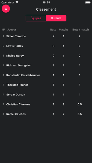 Drate - The football ratings(圖3)-速報App