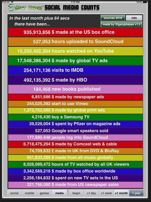 Social Media Counts(圖5)-速報App