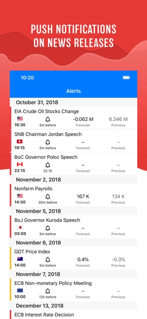 Forex calendar app iphone