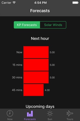 My Aurora Forecast & Alerts screenshot 2